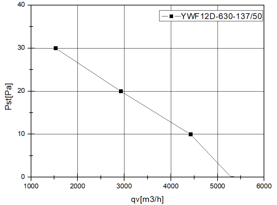 YWF12D630S137L50G кривая.jpg