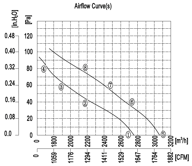 YWF.A4T-350B-5DIA00&nbsp;380V&nbsp;50&nbsp;60HZ график.jpg