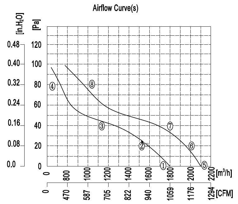 YWF.A4S-300B-5DIA00 220V 5060HZ график.jpg