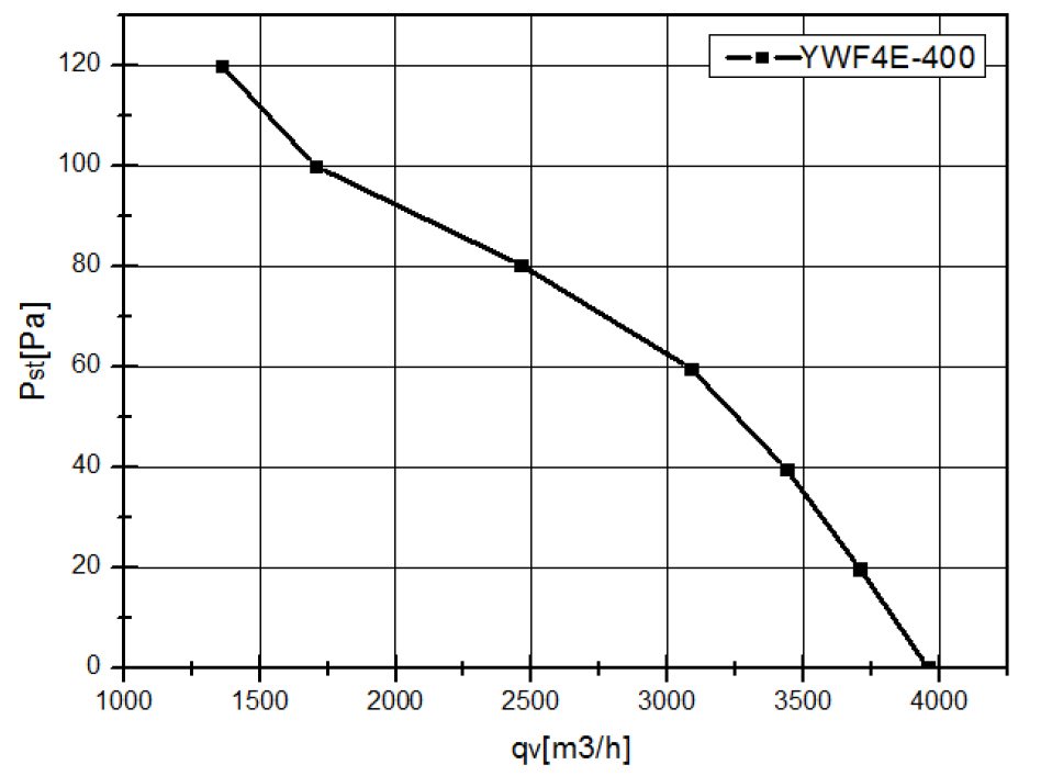 YWF4E400S102L47G кривая.jpg YWF4E400S102L47G кривая.jpg
