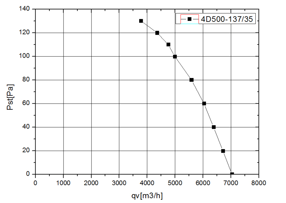 YWF4D500S137L35G кривая.jpg YWF4D500S137L35G кривая.jpg